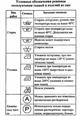 Обложка для материала материал для урока по  технологии