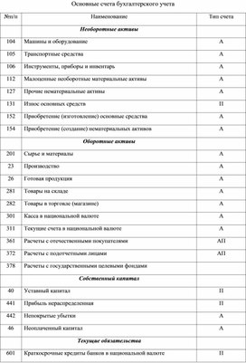 Обложка для материала Сокращенный план счетов