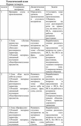 Обложка для материала Тематический план по РСВ 3-ий класс