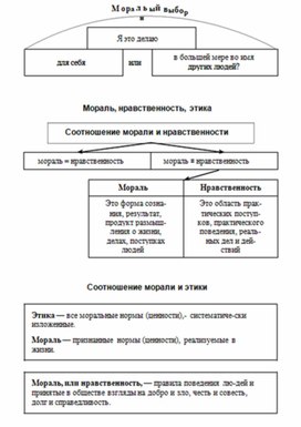 Обложка для материала Обществознание и история_схема_40