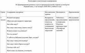 Обложка для материала Календарно-тематическое планирование  По формированию речевого слуха и произносительной стороны устной речи Первый класс, 1-ая четверть 2020-2021 учебного года
