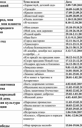 Краткое перспективное планирование по месяцам