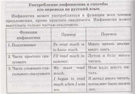 Обложка для материала материал по английскому языку