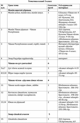 Обложка для материала Тематика планĕ 3 класс