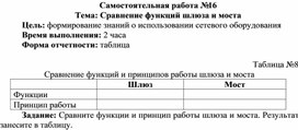 Обложка для материала Самостоятельная работа по теме Сравнение функций шлюза и моста