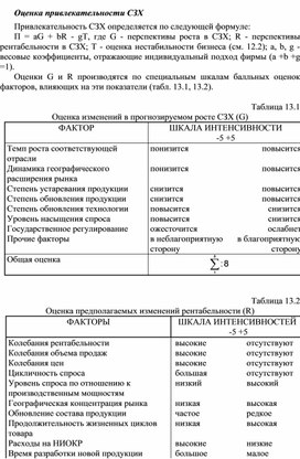 Обложка для материала Оценка привлекательности СЗХ