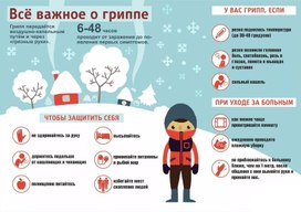 Обложка для материала все важное о гриппе