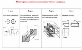 Обложка для материала Иллюстрированное планирование учебного материала