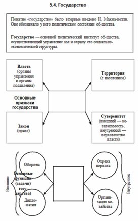 Обложка для материала Обществознание и история_схема_100