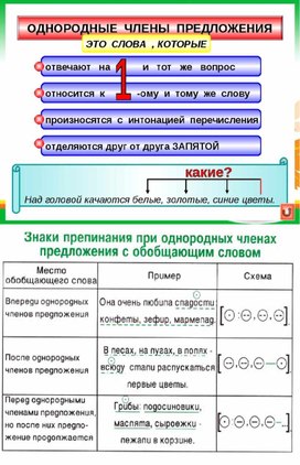 Однородные члены предложения в таблицах