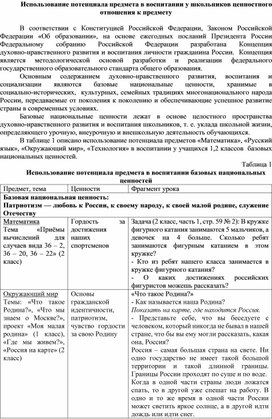 Обложка для материала Использование потенциала предмета в воспитании у школьников ценностного отношения к предмету