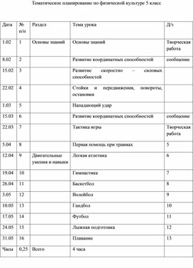 Надомное обучение, физическая культура