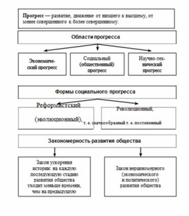 Обложка для материала Обществознание_и_истор._в_схемах_и_табл._13