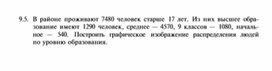 Обложка для материала материал по информатике