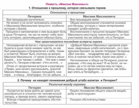 Обложка для материала Материал к урокам по русской литературе