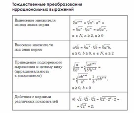 Обложка для материала Алгебра  в схемах  таблицах