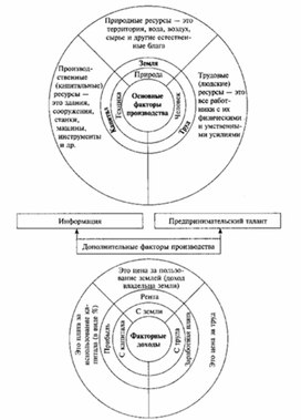 Обложка для материала Обществознание_в_схеме_экономика_44