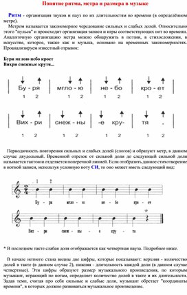 "РИТМ - понятие и разбор практических примеров".