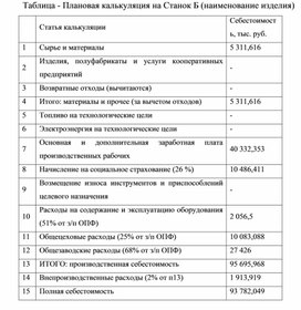 Обложка для материала Таблица - Плановая калькуляция на Станок Б (наименование изделия)