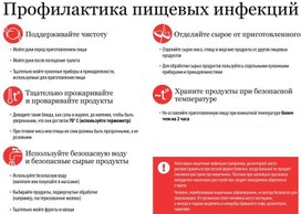 Обложка для материала профилактика