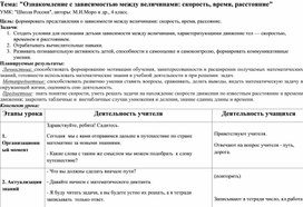 Технологическая карта урока математики по теме: "Ознакомление с зависимостью между величинами: скорость, время, расстояние" ( 4 класс)