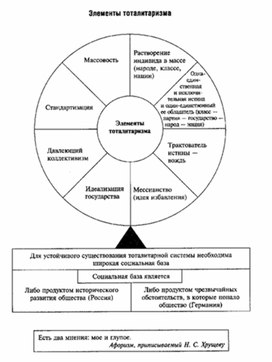 Обложка для материала Обществознание__схема_95