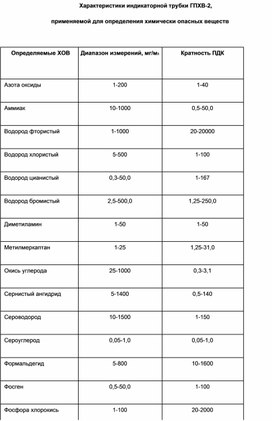 Обложка для материала Материал  по  ОБЖ
