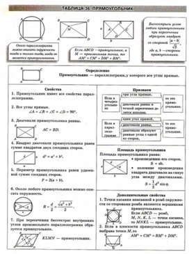 Обложка для материала Геометрия в схемах, терминах, таблицах