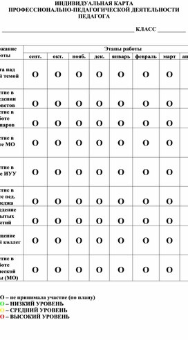 Обложка для материала Ката самоанализа деятельности педагога