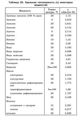 Обложка для материала удельная теплоемкость жидкостей