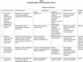 Обложка для материала ПДД Содержание изучаемого курса  2 класс