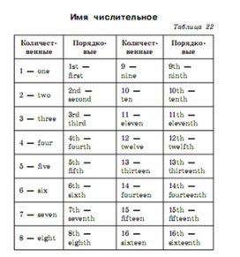 Обложка для материала английский язык 5-9 классы в схемах и таблицах