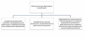 Концепция современного начального математического образования на уроках математики в начальной школе