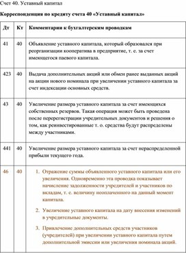 Обложка для материала Счет 40. Уставный капитал