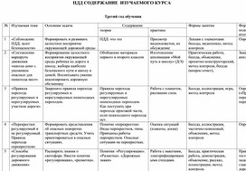 Обложка для материала ПДД Содержание изучаемого курса 3 класс