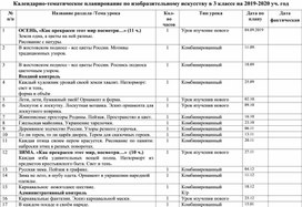 Календарно-тематическое планирование по изобразительному искусству в 3 классе УМК "Перспектива"