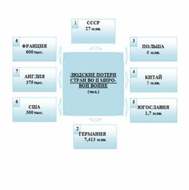 Обложка для материала материал по истории