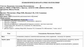 Урок математики в 1 классе на тему: "Уменьшаемое. Вычитаемое. Разность"