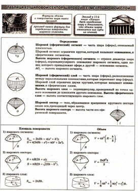 Материалы к урокам геометрии