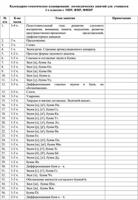 Календарно-тематическое планирование на школьном логопункте с 1 по 4 классы.