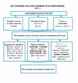 Обложка для материала материал по истории
