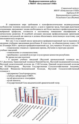 Обложка для материала Статья Профориентационная работа в школе