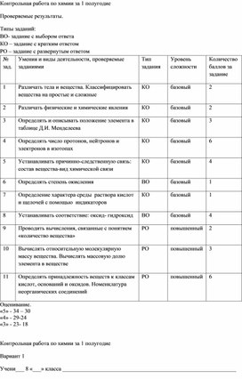 Контрольный срез по химии для обучающихся 8 класса за первое полугодие