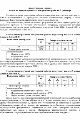 Обложка для материала Справка по промежуточным контрольным работам