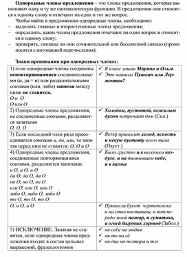 Дополни приведенную ниже схему подбери по одному слову образованному от слова корня груз