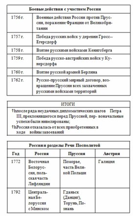 Обложка для материала История_в_схемах_и_табл._схема_57