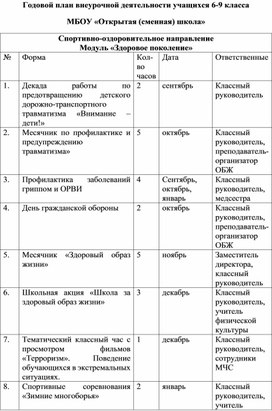 Спортивно-оздоровительное направление Модуль «Здоровое поколение»