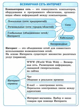 Обложка для материала Информатика для нач кл в схемах тема всемирная сеть
