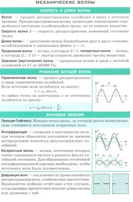 Обложка для материала механические волны