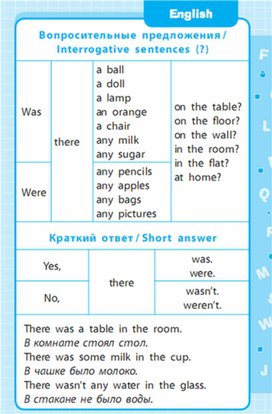 Обложка для материала Английский язык 1-4 классы в схемах и таблицах
